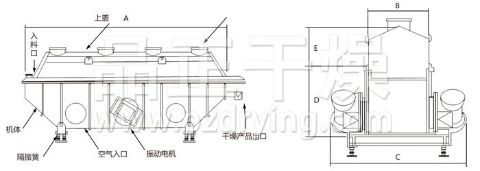 振動(dòng)流化床干燥機(jī)